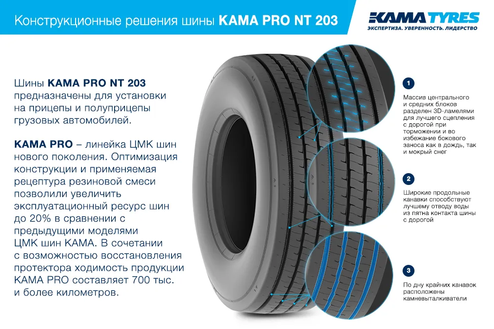 ЦМК шины KAMA PRO NT 203 385/65 R22.5 в Дубовке